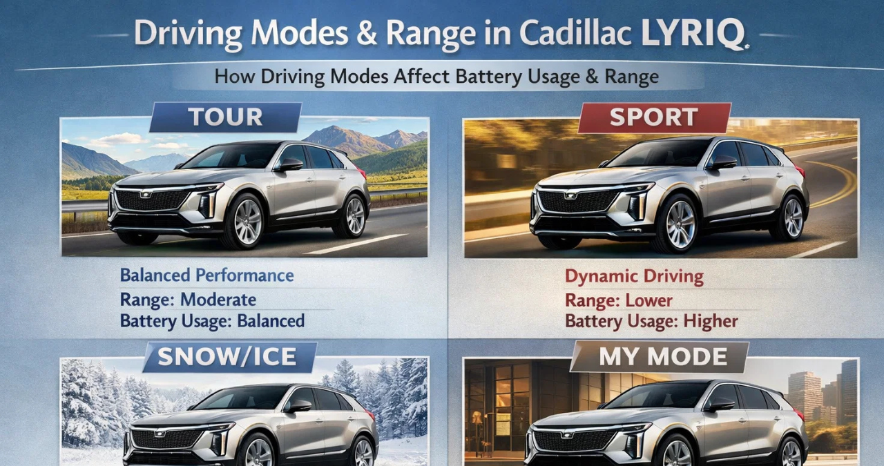 Do the Driving Modes in Cadillac Lyriq Offer Different Ranges or Battery Usage? 2 Untitled design 97